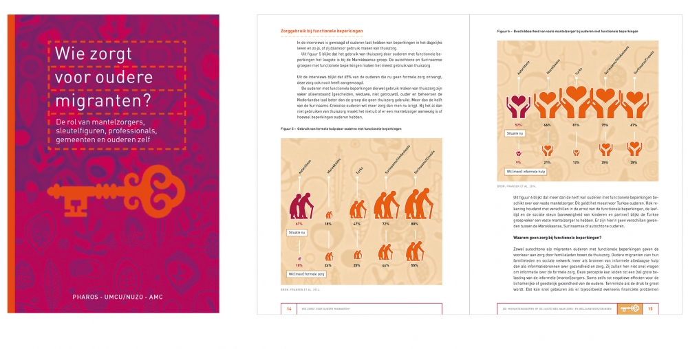 Wie zorgt voor oudere migranten? Pharos/UMCU/NUZO/AMC