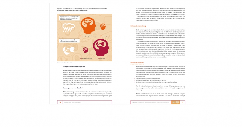 Binnenwerk, infographics